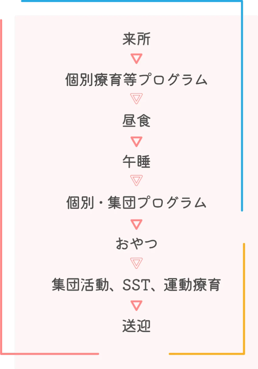 1日の流れ