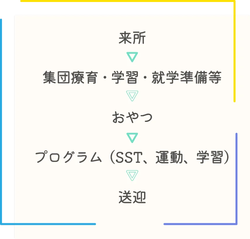 1日の流れ-未就学児(通園あり)・就学児