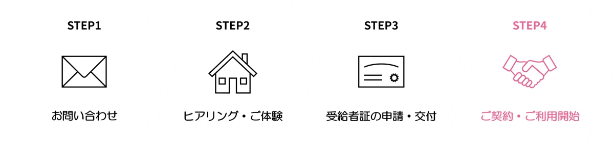 ご利用までのステップ