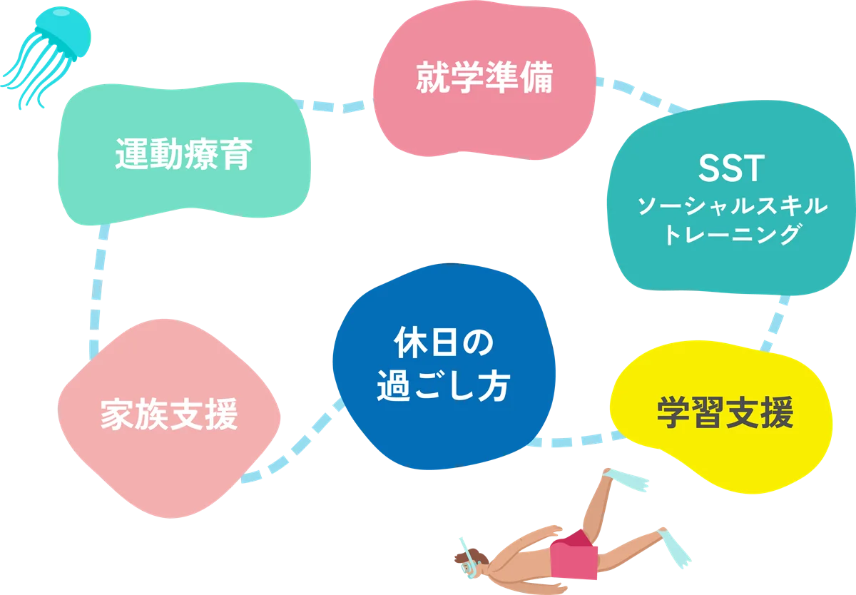 プログラムのイメージ図