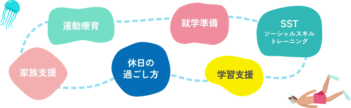 プログラムのイメージ図